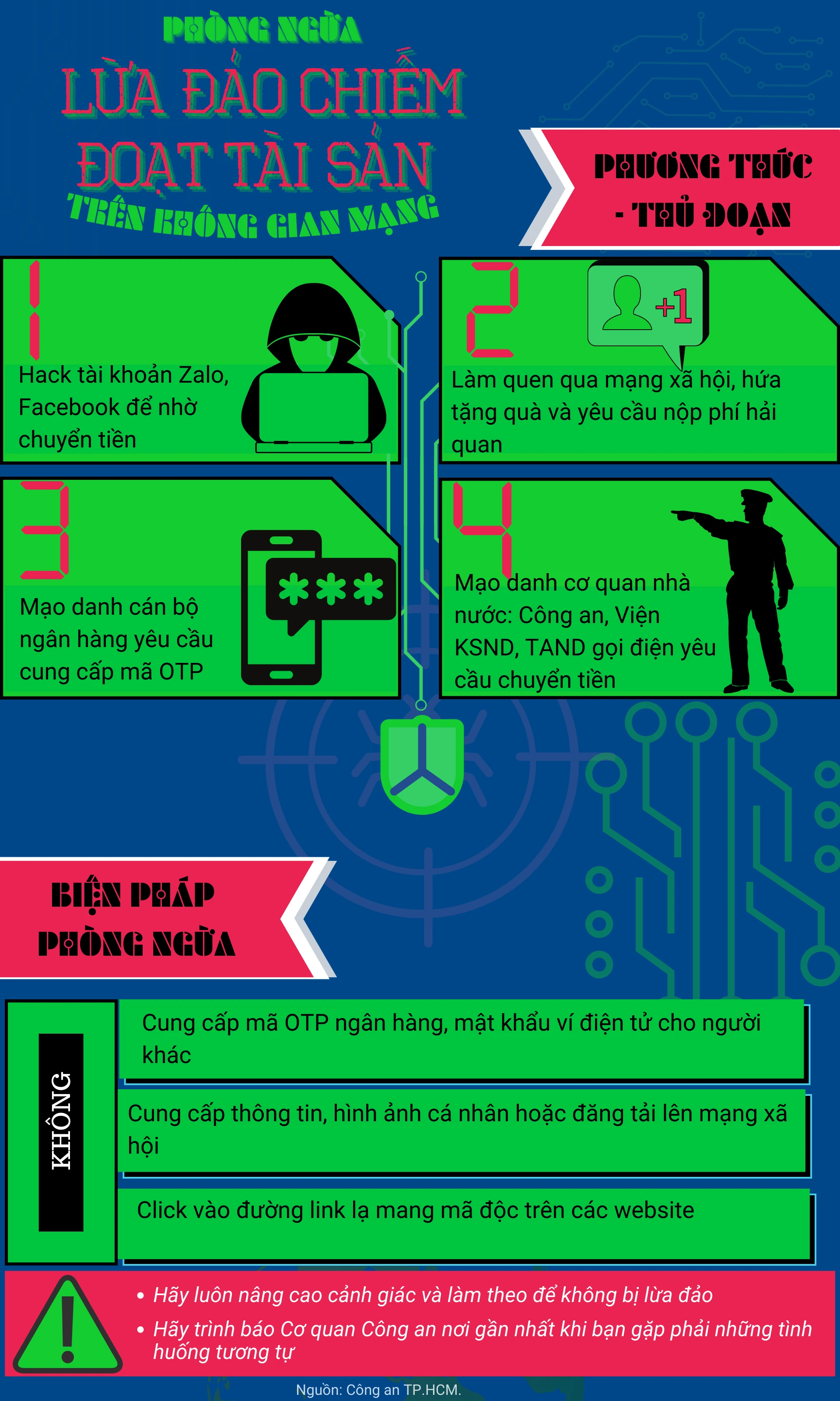 Cách phòng tránh cuộc gọi lừa đảo và số rác hiệu quả